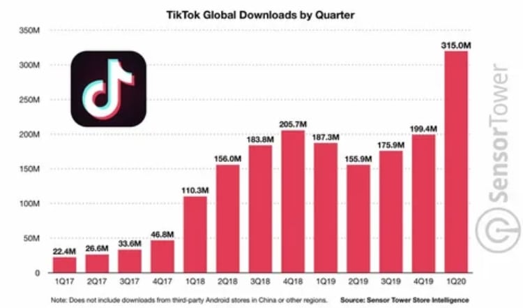 TikTok Downloader